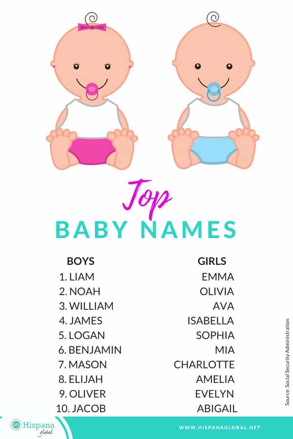 Most popular baby names for girls and boys