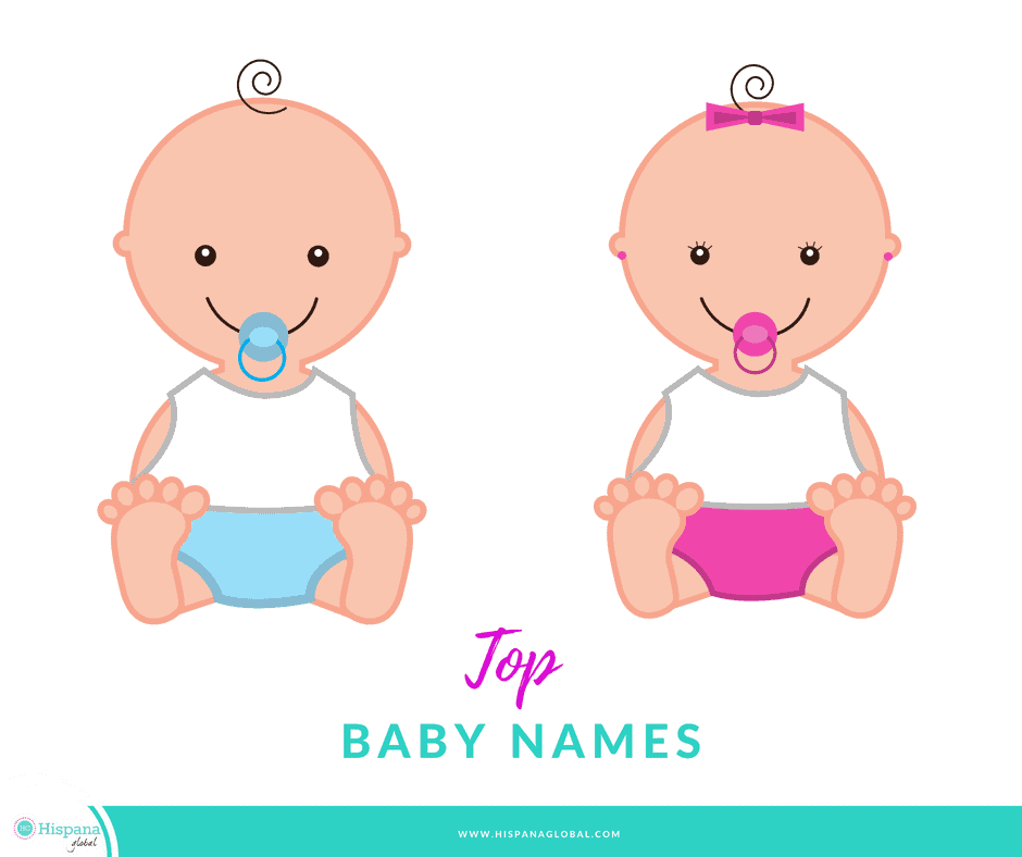 Top Baby Names in the USA