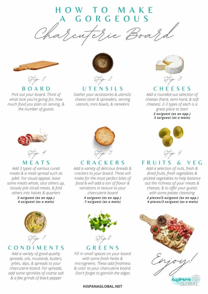 Discover how to make an epic charcuterie board with this free printable guide from hispanaglobal.net. 